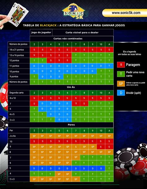 tabela do blackjack|Tabela de Blackjack: estratégia de blackjack no Brasil .